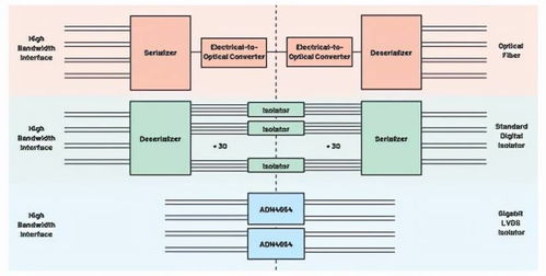 從物聯(lián)網(wǎng)工廠(chǎng)到智慧手術(shù)室 信息系統(tǒng)集成服務(wù)如何設(shè)計(jì)更優(yōu)的通信系統(tǒng)